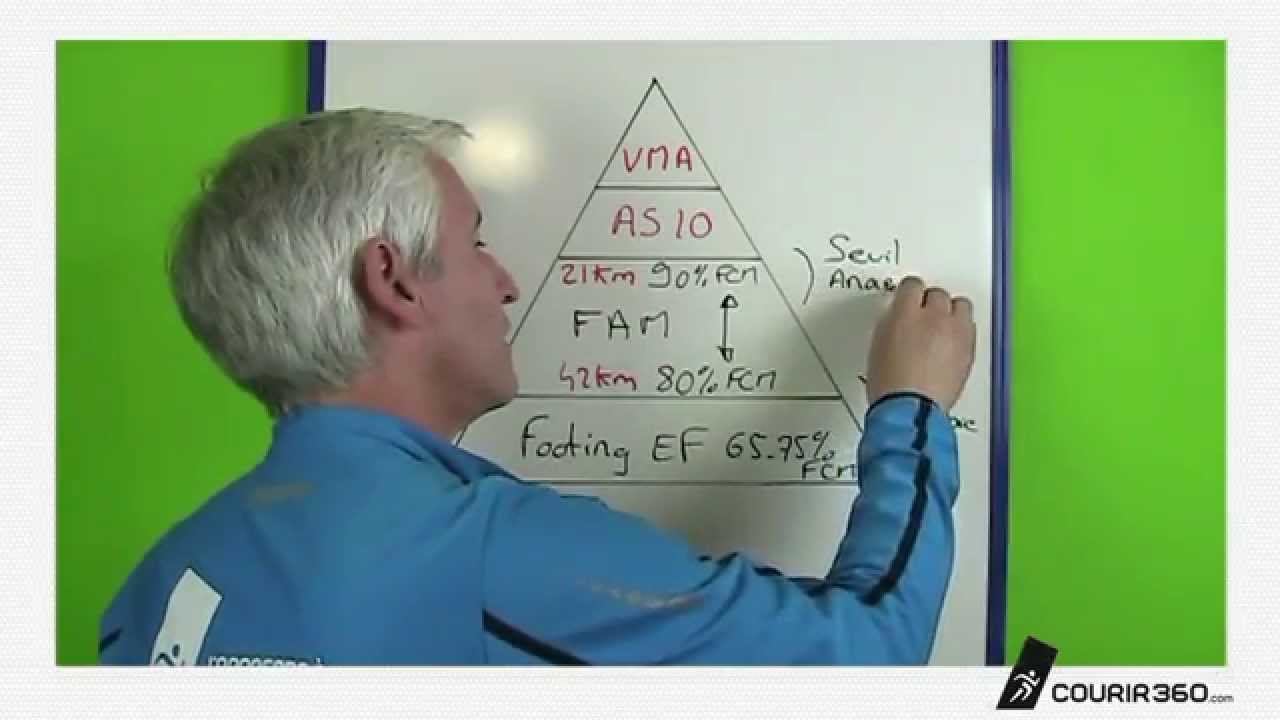 Les séances au seuil en course à pied