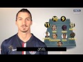 My Dream Team by Zlatan Ibrahimovic