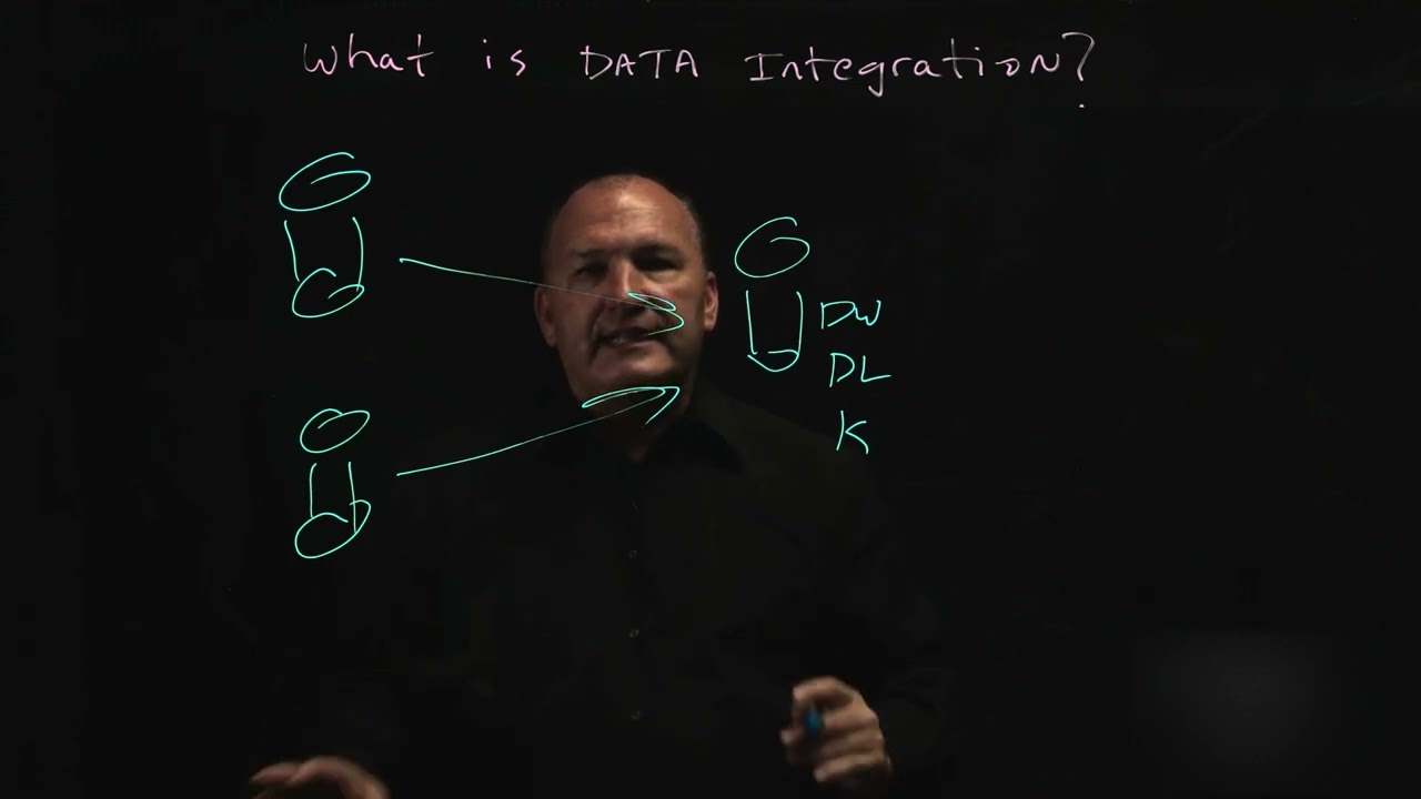 What is Data Integration