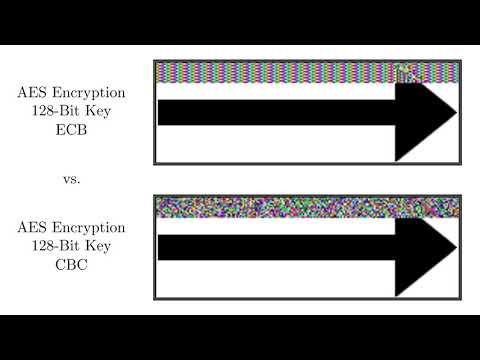 AES Encryption (ECB vs. CBC) Visualization