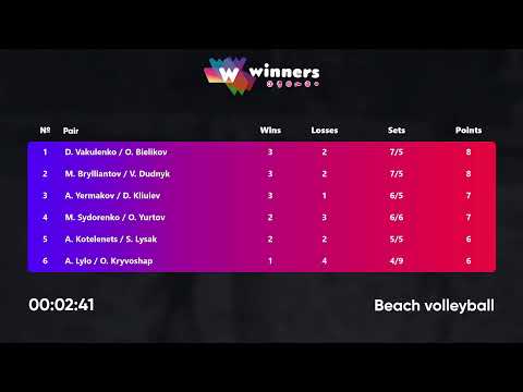 05:10 M. Brylliantov / V. Dudnyk - D. Vakulenko / O. Bielikov 05.05.2023 | Winners Beach Volleyball