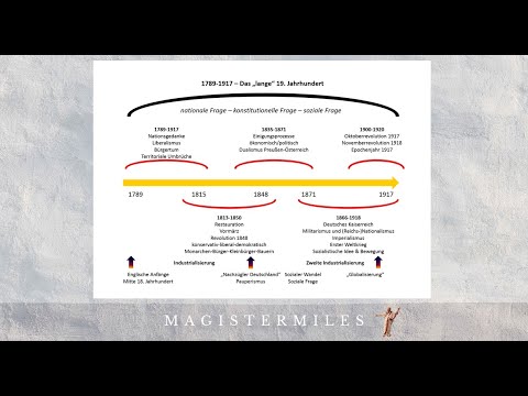 Lernhilfe Das "lange" 19. Jahrhundert
