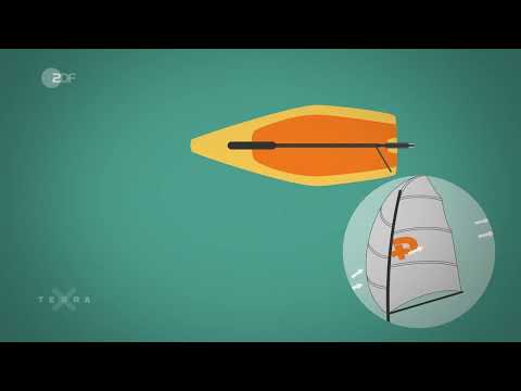 Antriebseffekte beim Segeln