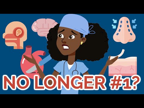 競爭最激烈的5個醫生專業(2022年) (Top 5 Most Competitive Doctor Specialties (2022))