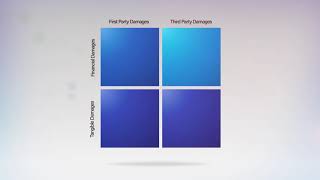 Axio | Take Control of Your Cyber Risk