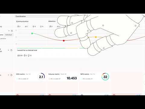 Research to journeys in minutes—Meet Journey AI. 🤖