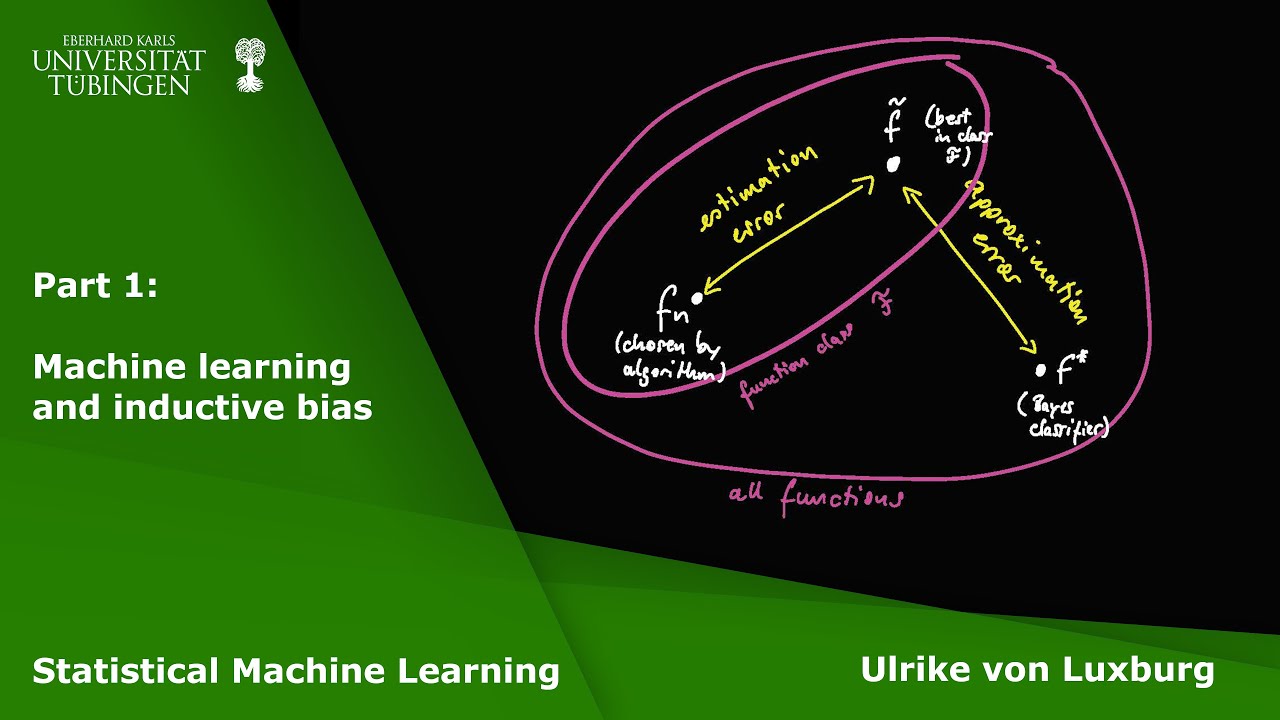 Statistical Machine Learning Part 1 - Machine learning and inductive bias