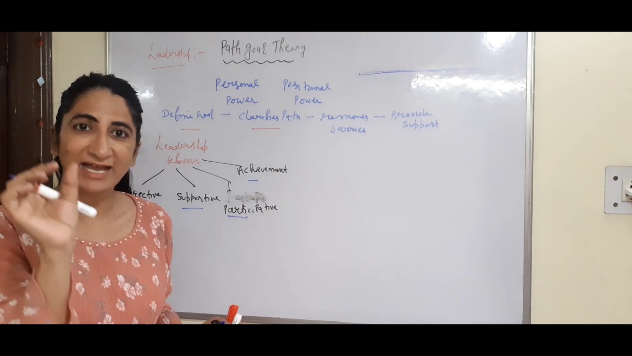 Path Goal theory of Leadership