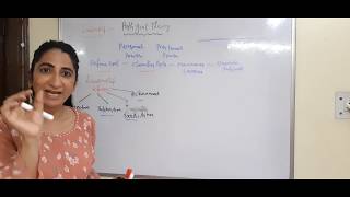 Path Goal theory of Leadership