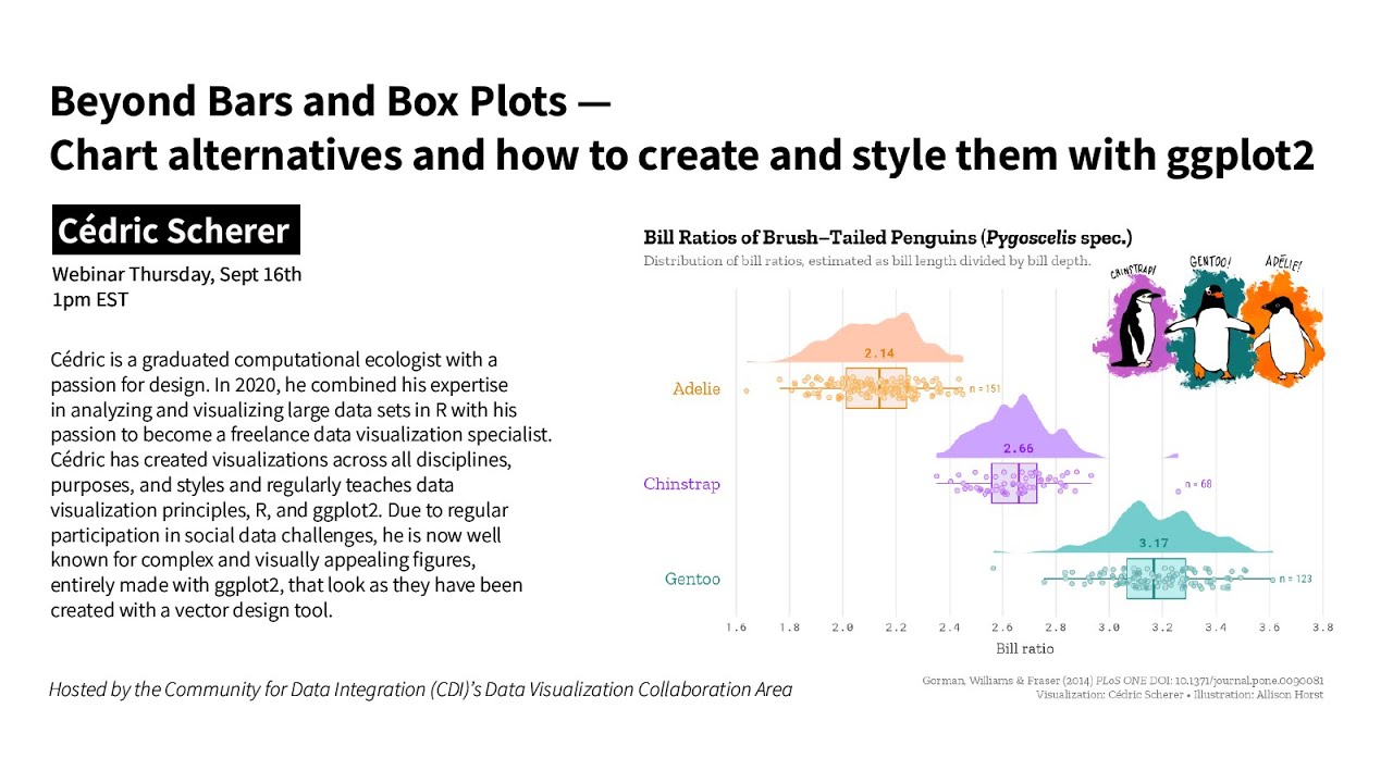 How to create and style charts with ggplot2 w/ Cédric Scherer