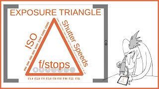 Understanding Exposure - The Exposure Triangle