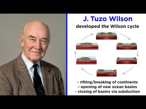 The Wilson Cycle and Plate Boundaries