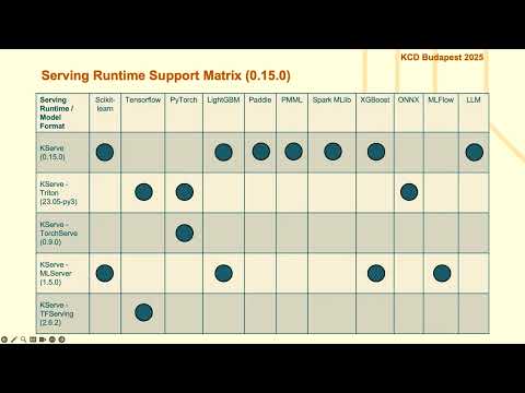 Model inferencing on Kubernetes with KServe (Peter Cseh, Gábor Lovass, Altair)