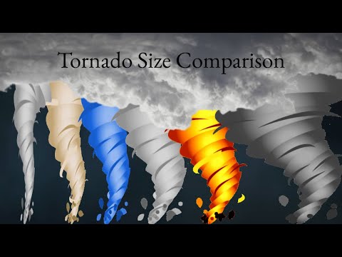 Tornado Size Comparison