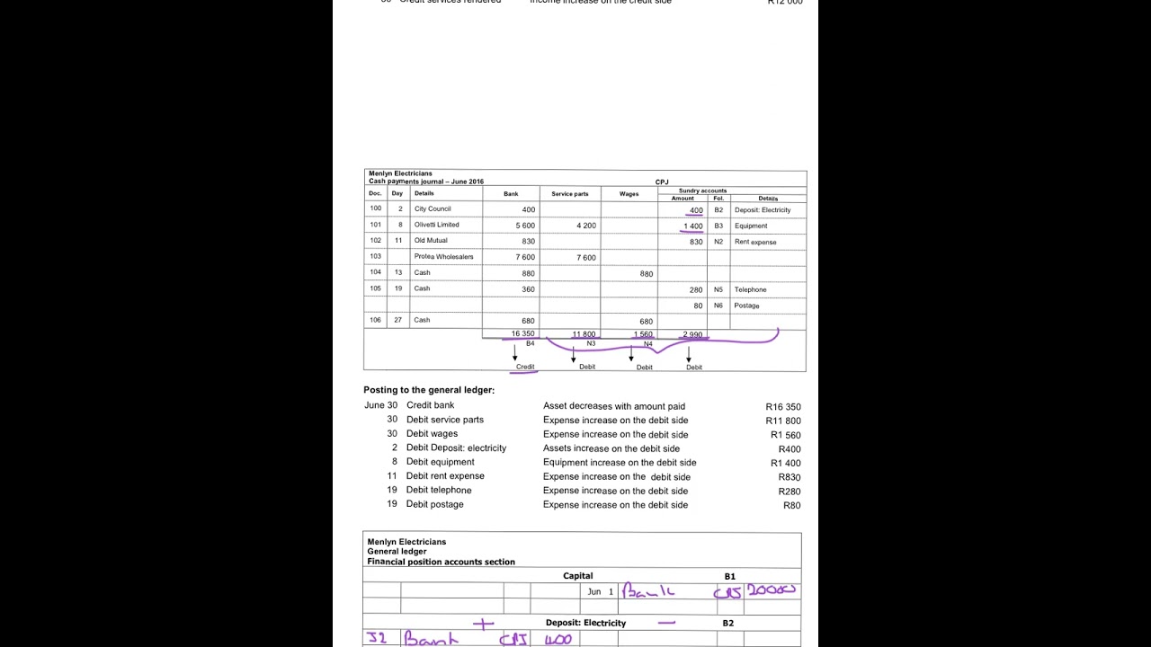 3. General ledger