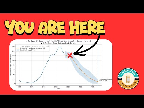 How to prepare for SOLAR MINIMUM