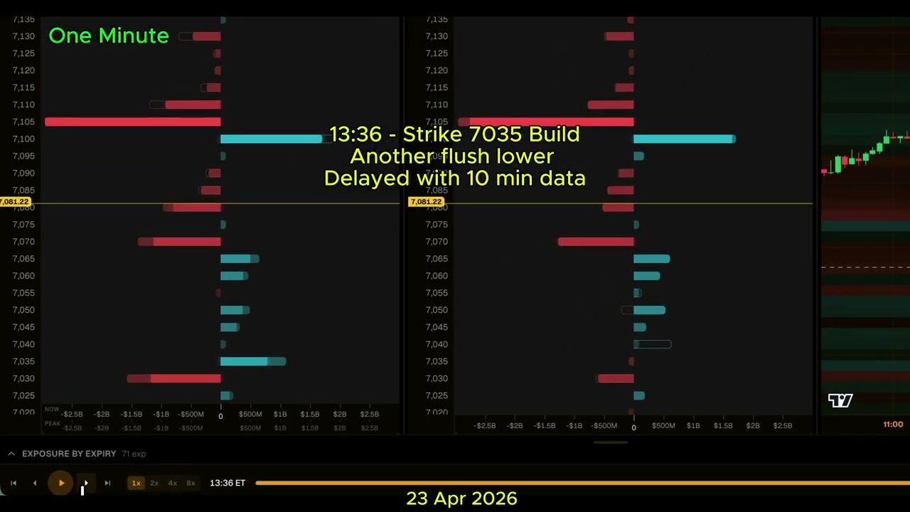 quantedOptions Presents - SPX - One vs Ten Minute - CBOE Licensed Market Maker Gamma