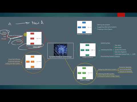 Systems Analysis and Design
