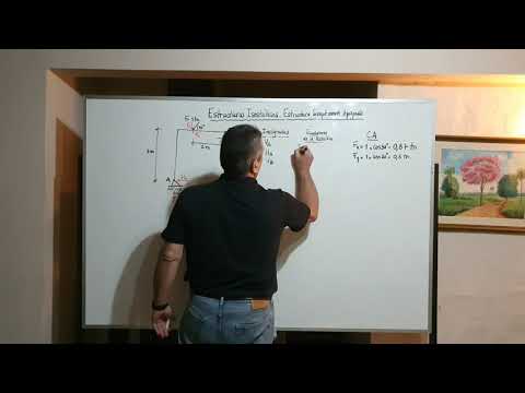 Isostatic Structures. Simply Supported Structure. Problem 1