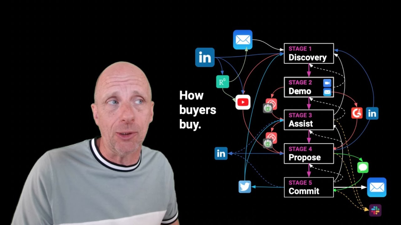 How modern tools are changing the sales process