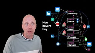 How modern tools are changing the sales process