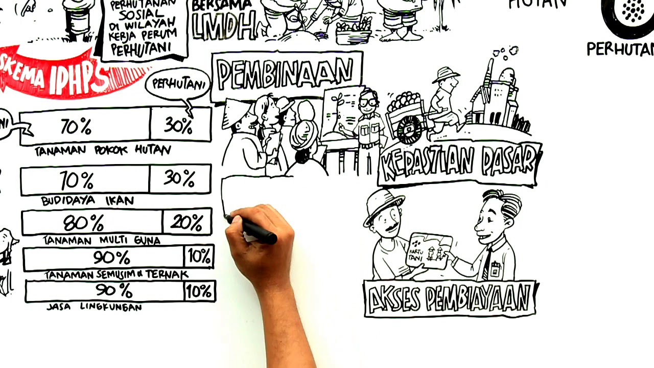 Izin Pemanfaatan Hutan Perhutanan Sosial