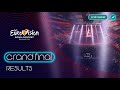 Own Eurovision Song Contest 59 Final Results