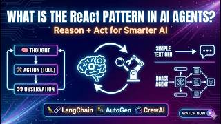 AI Agentic Design Patterns: ReAct Explained | Reasoning + Acting in AI Agents