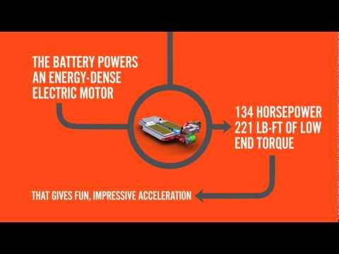 Thumbnail for It's the Battery: 2012 CODA all-electric battery system explained by Car