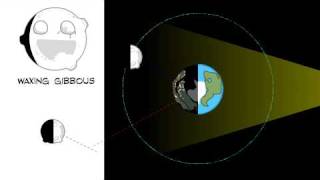 Earth/Moon system diagram (in-progress)