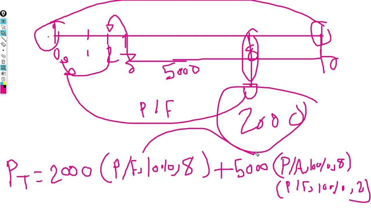 Engineering Economy Chapter 3