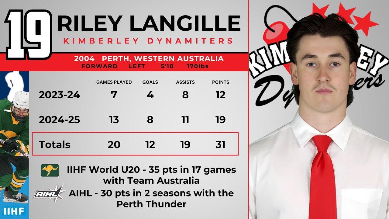Player Spotlight - Riley Langille: Kimberley Dynamiters