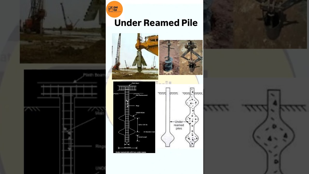 Under Reamed Pile #ytshorts #construction #pileconstruction #civilengeeniring #viralshorts #sitework