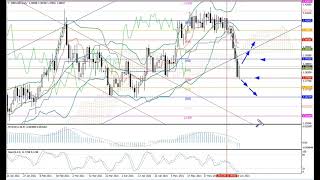 Weekly Forex forecast 21-25.06.21: EUR/USD, GBP/USD, USD/JPY, AUD/USD, Gold