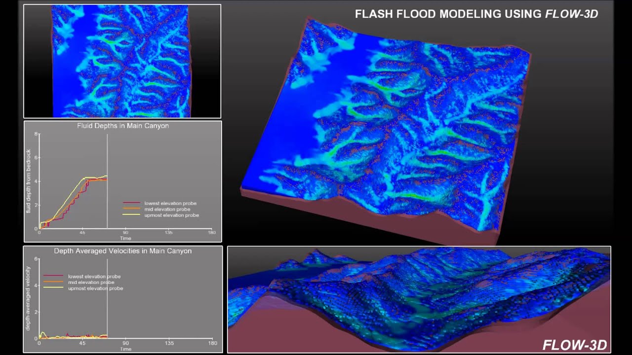 Flash Flood Simulation using FLOW-3D