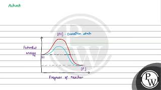 How do Enzymes bring about such High Rates of Chemical Conversions?...