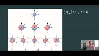 Chapter 3.3b Quantum Theory Electrons