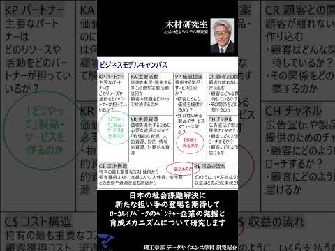 【木村研究室 紹介】 #データサイエンス学科 #帝京大学 #理工学部 #shorts