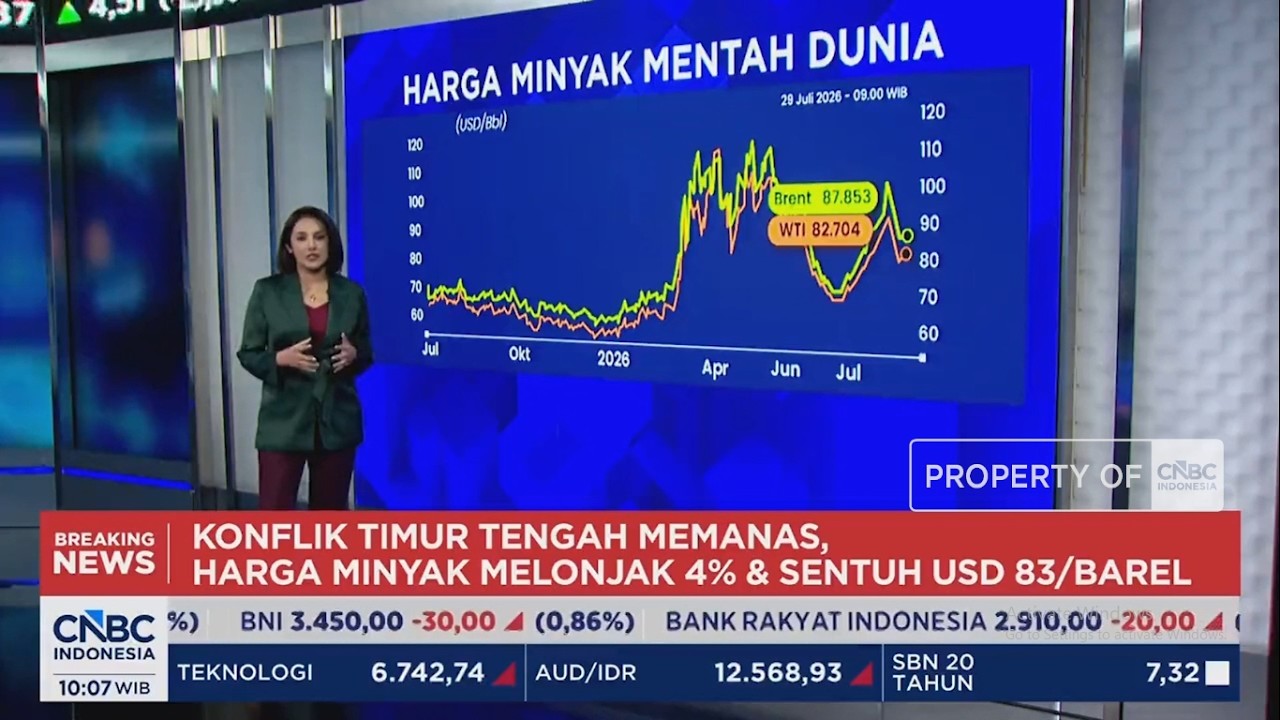 Oil Jumps Nearly 5% as Iran Conflict Reignites Before the Fed Decision