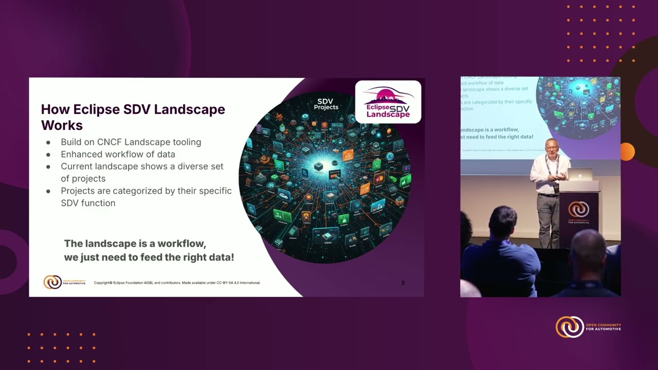 The Eclipse SDV landscape: Mapping the open SDV ecosystem