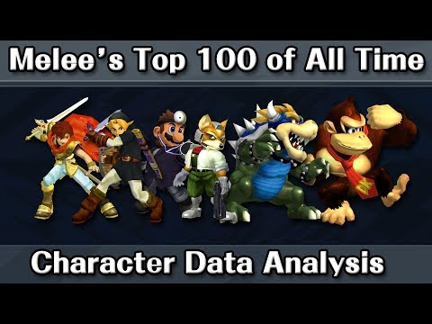 Melee's Top 100 Players of All Time: Character Data Analysis