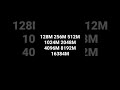 32768X 65536X 131072X 262144X 524288X 1048576X 2097152X 4194304X