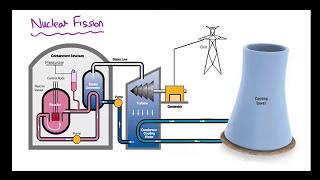 Nuclear Fission - How a Nuclear Power Station Works - GCSE Physics