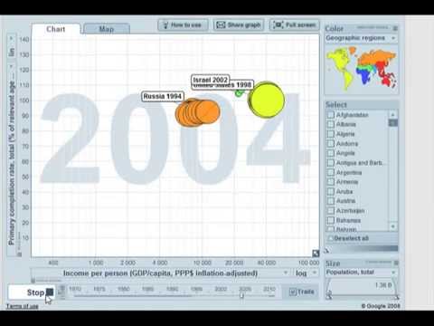 Gapminder video