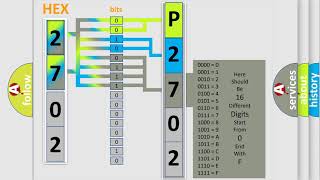 dtc p2702 interpretation