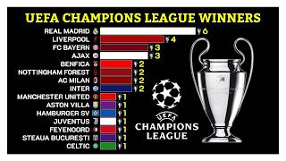 UEFA Champions League Winners (1956-2026) ⚽🏆