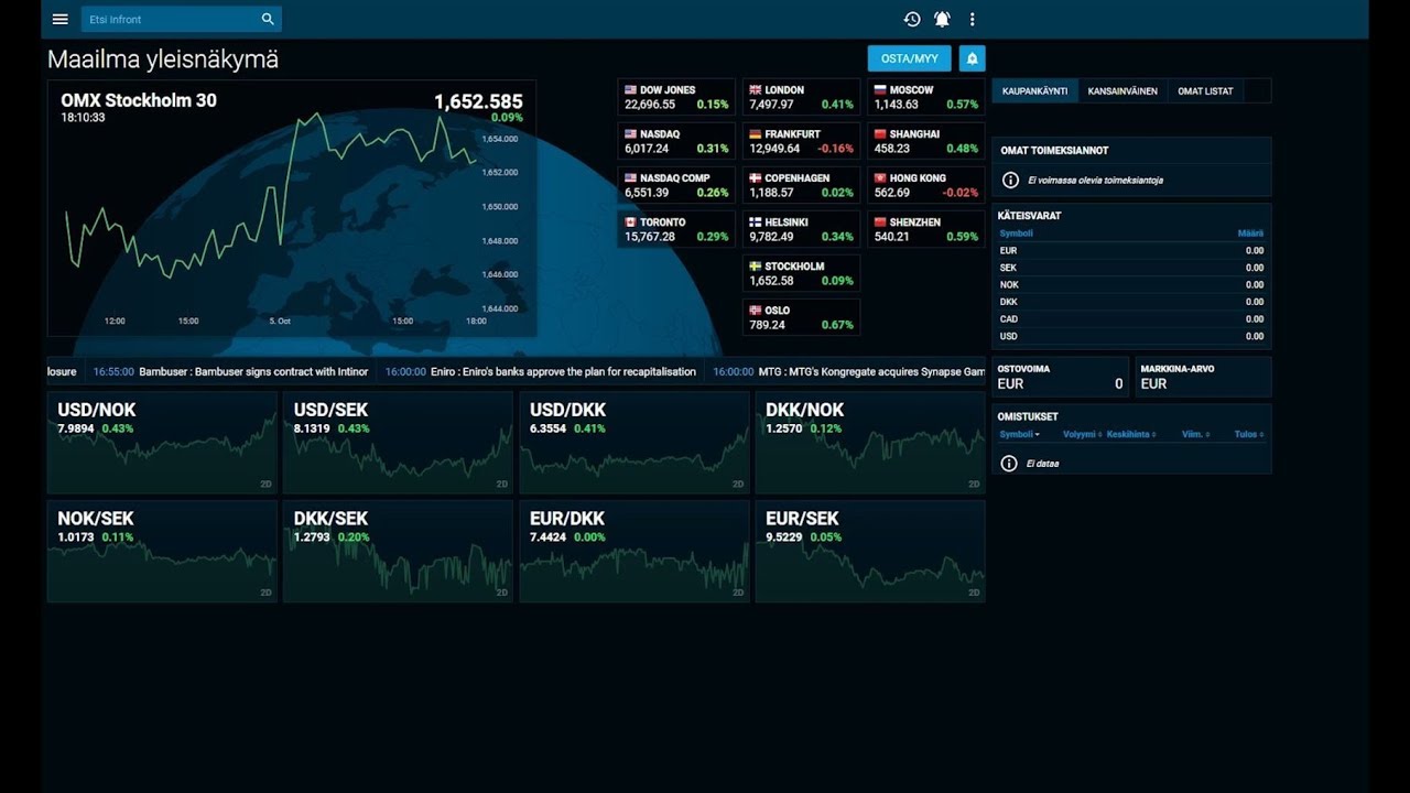 Del 1 - Beställning av Infront Web Trader och dess egenskaper