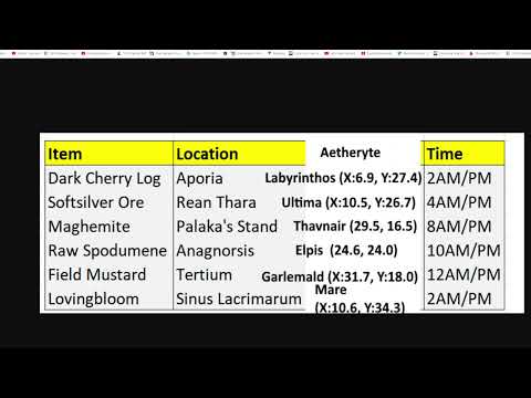 Final Fantasy XIV - Patch 6.4 Legendary gathere Node Timers