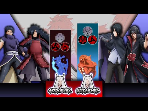 Uchiha Clan Power Levels | Anime Content