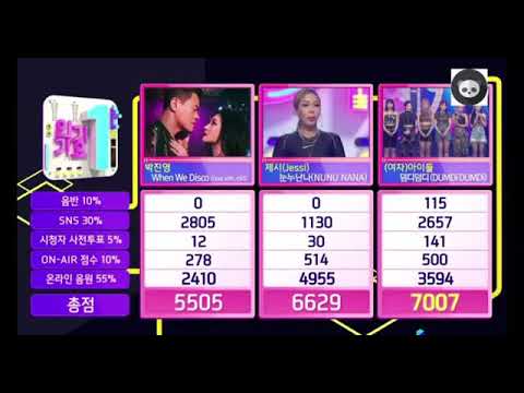 SBS INKIGAYO WINNER - (G)I-DLE "DUMDI DUMDI" 6TH WIN 🏆 CONGRATS @200823.